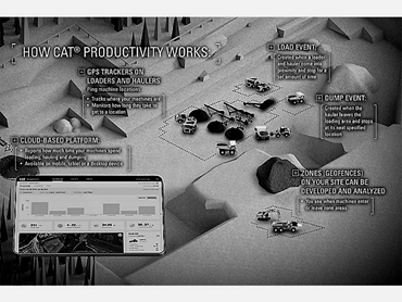 How Cat Productivity Works