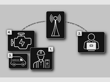 How Does Remote Troubleshoot Work?