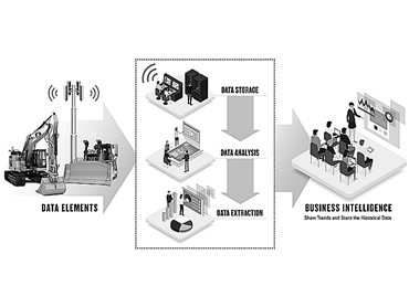 How Do APIs Work?