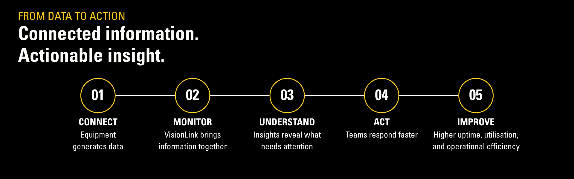 FROM DATA TO ACTION (1920 X 600 Px) (1)